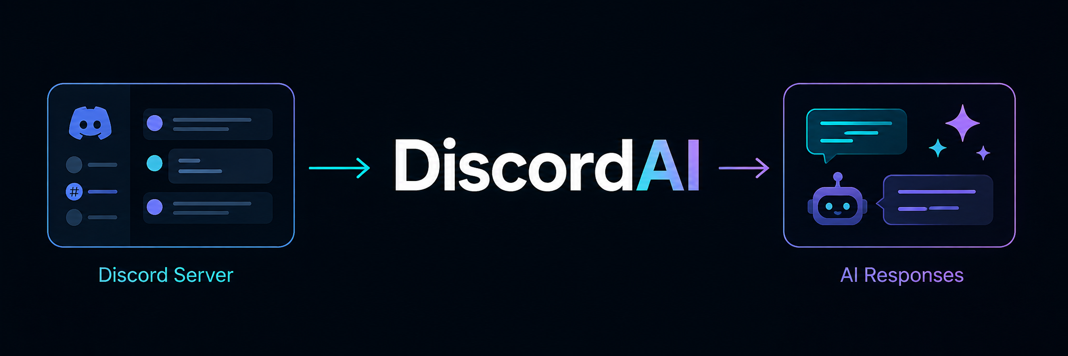 DiscordAI